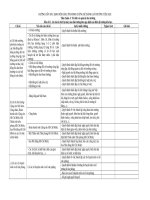 Bang huong dan tim noi ham minh TIEU HOC theo TT42 