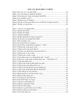 Nghiên cứu ứng dụng module SIM 900a, lập trình và lắp đặt tủ điện điều khiển, giám sát các thiết bị điện cho ngôi nhà thông minh 