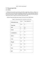 Báo cáo thực hành đồ UỐNG nước bí đao   viện CN sinh học thực phẩm IUH 