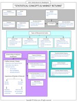 CFA 2018 smart summary, study session 02, reading 08   copy 1 