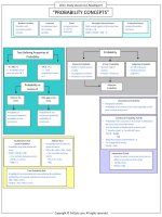 CFA 2018 smart summary, study session 02, reading 09 1 