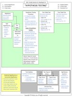 CFA 2018 smart summary, study session 03, reading 12 1 