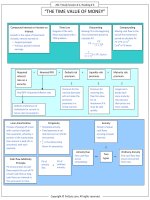 CFA 2018 smart summary, study session 02, reading 06   copy 1 