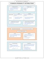 CFA 2018 smart summary, study session 03, reading 10 1 