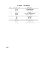 Tội vi phạm quy định về tham gia giao thông đường bộ   thực tiễn tại huyện châu thành, tỉnh an giang 