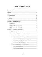 Common errors with final consonants of english majored sophomores at tay do university 