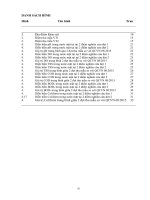 Khảo sát hiện trạng chất lượng nước mặt tại rạch sang trắng trên đoạn cầu sang trắng 1 đến phía sau công ty công nghiệp thực phẩm PATAYA quận bình thủy thành phố cần thơ 