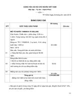 BAO GIA  YAMAHA VX  t04  2019  cty TTA