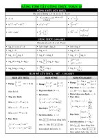 Bảng tóm tắt công thức toán 12 