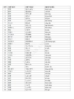 Từ vựng MiMiKaRa OBOERU N1 bản PDF đầy đủ
