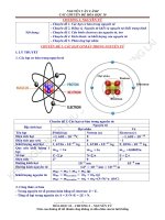 Các chuyên đề hóa học 10  Chương I  Nguyên tử
