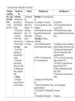 PTTC: + Đi trên ghế TD,PTNT: Đếm đến 2. Nhận biết các nhóm có 2 đối tượng. Nhận biết số 2