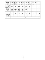 28 bài luyện đọc cho bé vào lớp 1 