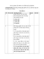 ngân hàng câu hỏi trắc nghiệm môn TTHCM 2016