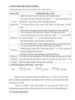 Tom tat kien thuc sinh hoc 12