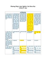 Phương pháp luận nghiên cứu khoa học