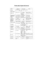 THUỐC DÙNG TRONG hồi sức NHI 