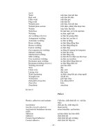 Từ vựng tiếng anh xây dựng phần 6