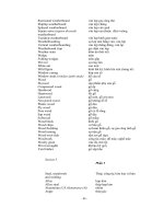 Từ vựng tiếng anh xây dựng phần 5