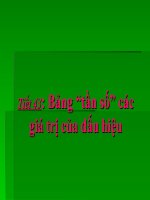 Bài giảng Đại số 7 chương 3 bài 2: Bảng tần số các giá trị của dấu hiệu