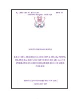 KIẾN THỨC, THÁI độ của SINH VIÊN y học dự PHÒNG,TRƯỜNG đại học y hà nội về BIẾN đổi KHÍ hậu và ẢNH HƯỞNG của BIẾN đổi KHÍ hậu đến sức KHOẺ năm 2018 