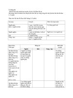 Thiết kế bài múa truyện cổ tích hà rầm hà rạc 