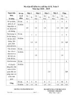 ĐỀ KT TOÁN lớp 5 2019 theo TT22