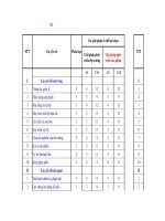 Một số giải pháp hoàn thiện hoạt động marketing tại Công ty TNHH Hinh Nguyên đến năm 2025: luận văn thạc sĩ