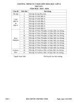 TỰ CHỌN HÓA HỌC 11 HK1