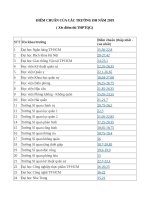 ĐIỂM CHUẨN của một số TRƯỜNG đh năm 2019