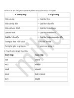 REPORTED A.Thì của các động từ trong lời nói gián tiếp thay đổi theo một nguyên tắc chung là lùi về quá khứ