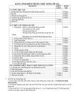 Bảng tính điểm thi đua lớp 11A4 năm học 2019 ( by Thạch Trần)