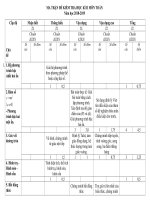 Đề kiểm tra học kì 2 toán 9  năm học 1819 hay có đáp án ma trận đầy đủ