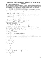 Tổng hợp các dạng bài toán hữu cơ thi HSG hóa lớp 9 và thi vào chuyên Quảng Bình