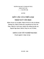 Kết cấu của thể loại nhật ký văn học 