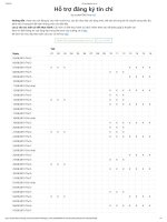 Hỗ trợ đăng ký tín chỉ