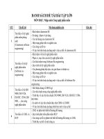 Nhập môn công nghệ phần mềm 