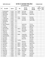 TRƯỜNG THCS ĐA LỘC                                    SƠ YẾU LÝ LỊCH HỌC SINH LỚP 6C              NĂM HỌC 2019