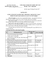 HƯỚNG DẪNVỀ ĐỀ CƯƠNG ĐỀ TÀI; HÌNH THỨC TRÌNH BÀY; NỘP QUYỂN VÀ QUYTRÌNH TỔ CHỨC BẢO VỆ ĐỒ ÁN, LUẬN VĂN TỐT NGHIỆP