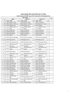 DANH SÁCH HỌC PHẦN TƯƠNG ĐƯƠNG GIỮA CÁC KHÓA( Kèm theo Thông báo số 566/TB-HVN, ngày 12/05/2015 của Giám đốc Học Viện Nông Nghiệp Việt Nam )