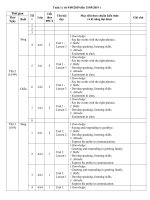 Lịch báo giảng tuần 2