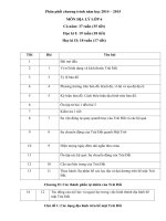 phân phối chương trình địa lí từ 2014 đến 2020