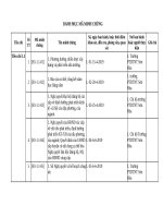 Mã Minh chứng KĐCL năm 2019 theo thông tư 182018