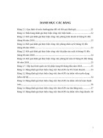 XAY DUNG HE THONG DGTHCV THEO KPI