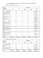 de kiem tra mot tiet dsgt 11 chuong 1 truong hoa binh vinh long (1) 