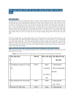 Các giải pháp thiết kế và thi công tầng hầm nhà cao tầngvà Các giải pháp thi công thân trụ cầu và Các giải pháp đà giáo thi công xà mũ trụ cầu Super T và