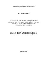 Luận văn thạc sỹ - Các nhân tố ảnh hưởng đến sự hài lòng với công việc của nhân viên Công ty Cổ phần Đầu tư Quốc tế Vinacom Việt Nam