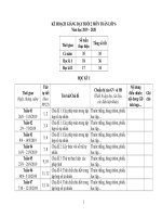 kế hoạch dạy buổi 2 toán 6 Vnen năm 2019 2020