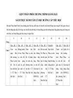 Gợi ý phân phối chương trình thực hành tâm lí học đường