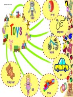 Sơ đồ mind map tiếng anh Lets begin vocabulary mindmap